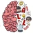 Brain Test All-Star: Jeu QI icon