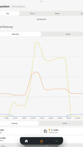Ampere.IQ screenshot 10