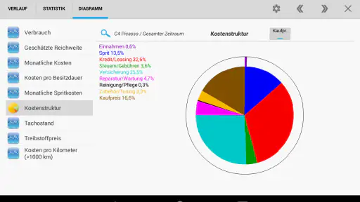 Auto-Kosten und Tankbuch PRO screenshot 11