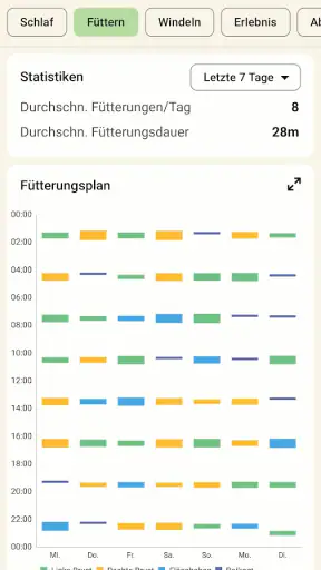 Baby Tracker - Stillen App screenshot 2