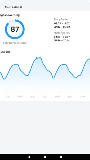Beißindex und Angelwetter screenshot 11