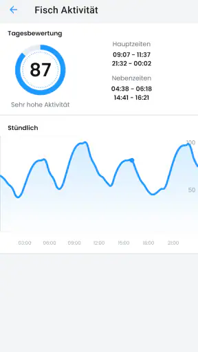Beißindex und Angelwetter screenshot 3