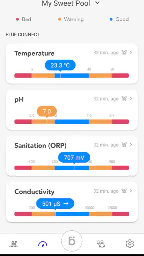 Blueriiot - Blue Connect screenshot 2