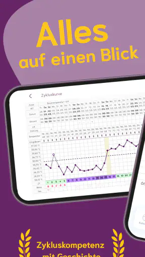cyclotest App Periodenkalender screenshot 3