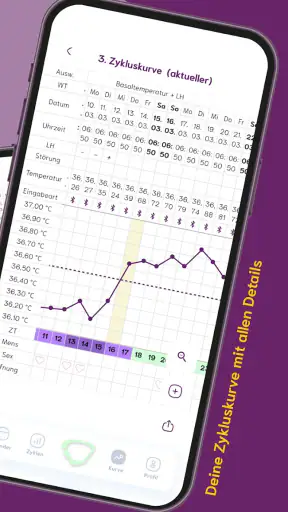 cyclotest App Periodenkalender screenshot 4