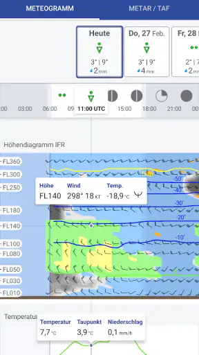 DWD FlugWetter screenshot 5