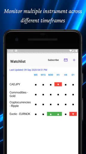 Easy Trend Meter screenshot 7