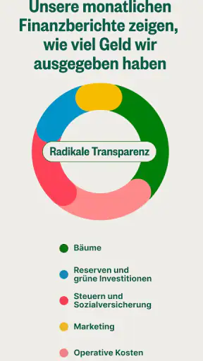 Ecosia: Dein grünerer Browser screenshot 5