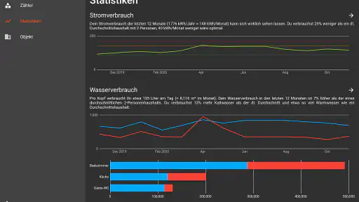 EHW+ | Zählerstände, Verbrauch screenshot 7