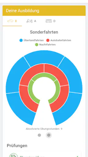 Fahrschul-Campus screenshot 3