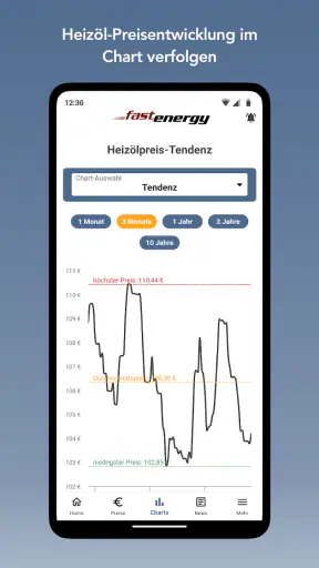 FastEnergy Heizöl screenshot 2