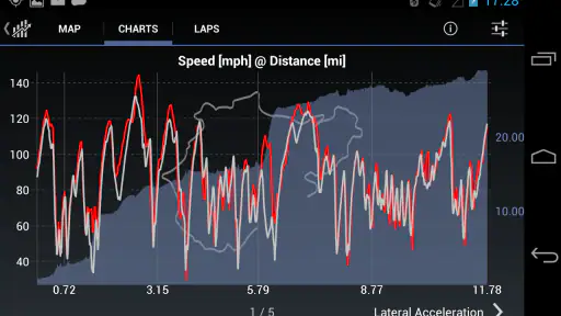Harry's LapTimer Rookie screenshot 4