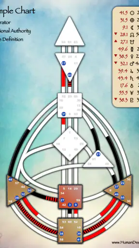 Human Design App screenshot 10