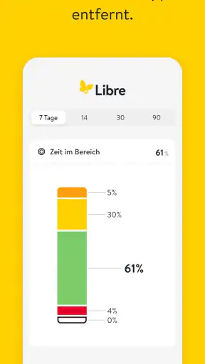 Libre von Abbott - DE screenshot 3
