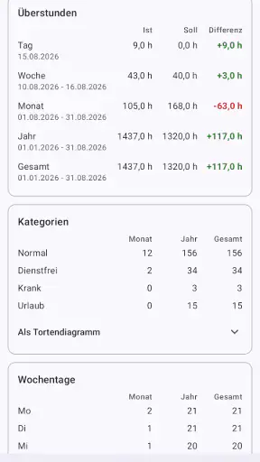 Mein Dienstplan screenshot 3