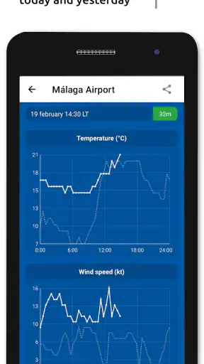 Metar-Taf - Visueller Decoder screenshot 5