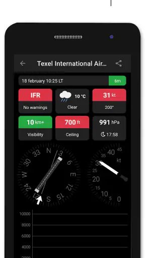 Metar-Taf - Visueller Decoder screenshot 7
