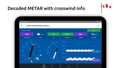 Metar-Taf - Visueller Decoder screenshot 8