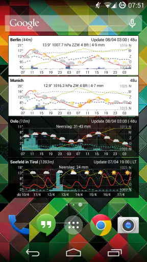 Meteogram – Spenden screenshot 4