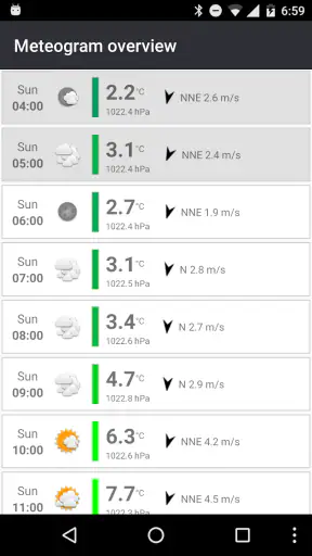 Meteogram – Spenden screenshot 7