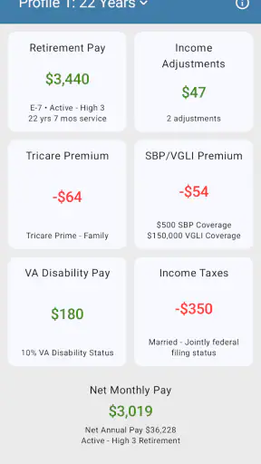 Military Retirement screenshot 1