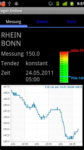 Pegel-Online screenshot 1