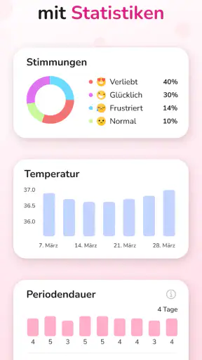 Periodenkalender - Zyklus screenshot 5