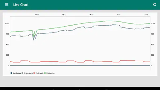Photovoltaik Monitor screenshot 9