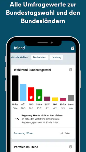 PolitPro: Politik & Wahltrends screenshot 2