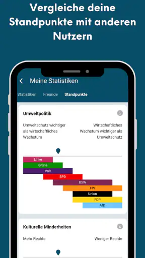 PolitPro: Politik & Wahltrends screenshot 3