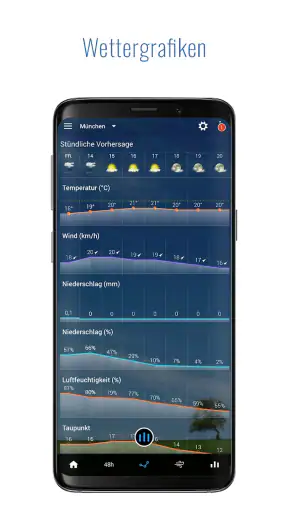 Sense Flip Clock & Weather Pro screenshot 8