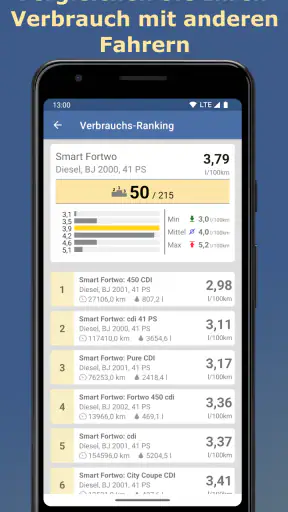 Spritmonitor: Verbrauch,Kosten screenshot 2
