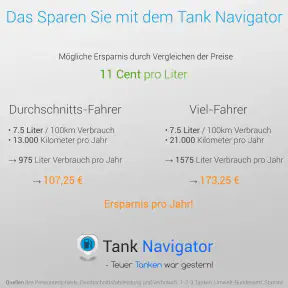 Tank Navigator günstig Tanken! screenshot 11