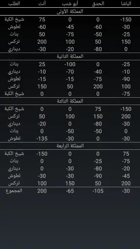 Trix - تركس screenshot 4