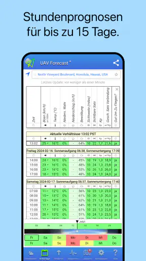 UAV Forecast für Drohnen screenshot 2