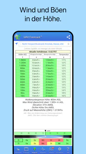 UAV Forecast für Drohnen screenshot 3
