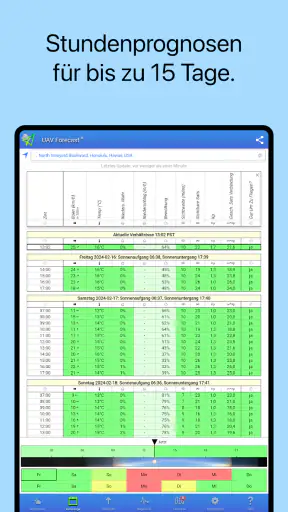 UAV Forecast für Drohnen screenshot 7