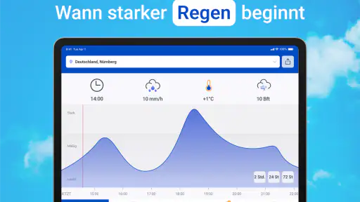 Wetter 14 Tage mit RegenRadar screenshot 10