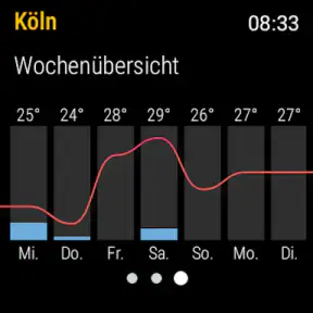 wetter.de Wetter & Regenradar screenshot 9