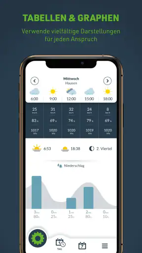 Wetter | Maschinenring screenshot 2