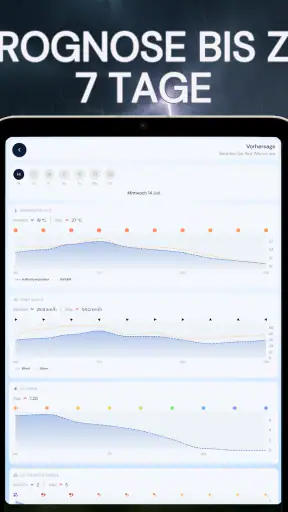 Wetterwarnung: UV•Wind•Widget screenshot 12