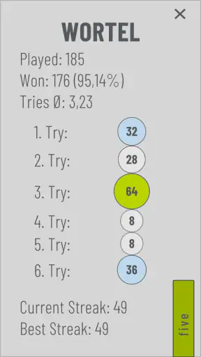 Wortel - Daily Word Puzzle screenshot 7