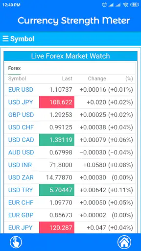 Currency Strength Meter screenshot 4