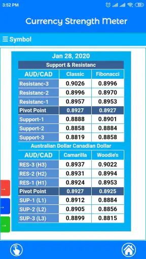 Currency Strength Meter screenshot 8