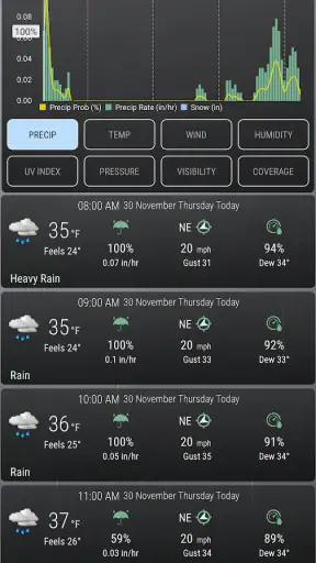 Rain Gauge & Dark Sky Tech screenshot 3