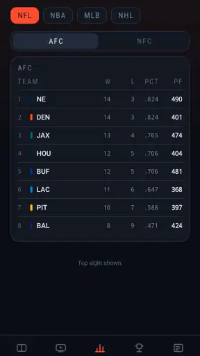 Dofu Stream NFL Live screenshot 4