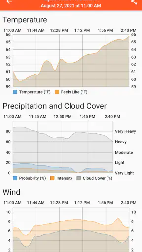 Epic Ride Weather screenshot 3