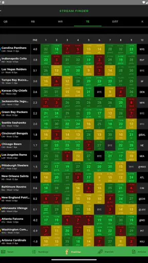Fantasy Footballers screenshot 12