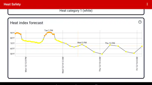 Heat Safety: Heat Index & WBGT screenshot 11