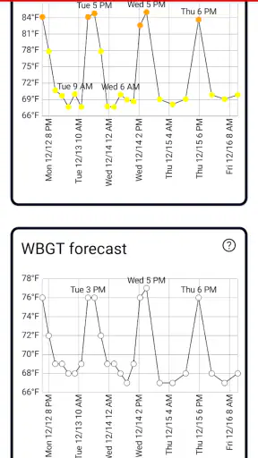 Heat Safety: Heat Index & WBGT screenshot 3